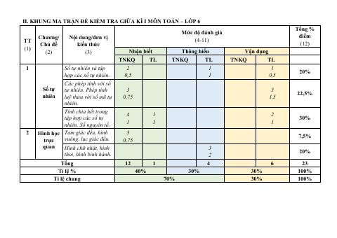 Đề thi Giữa kì 1 Toán 6 năm 2025-2026 trường THCS Phú Châu (Hà Nội)